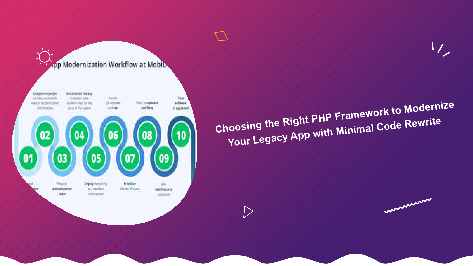 choosing-the-right-php-framework-to-modernize-your-legacy-app-with-minimal-code-rewrite