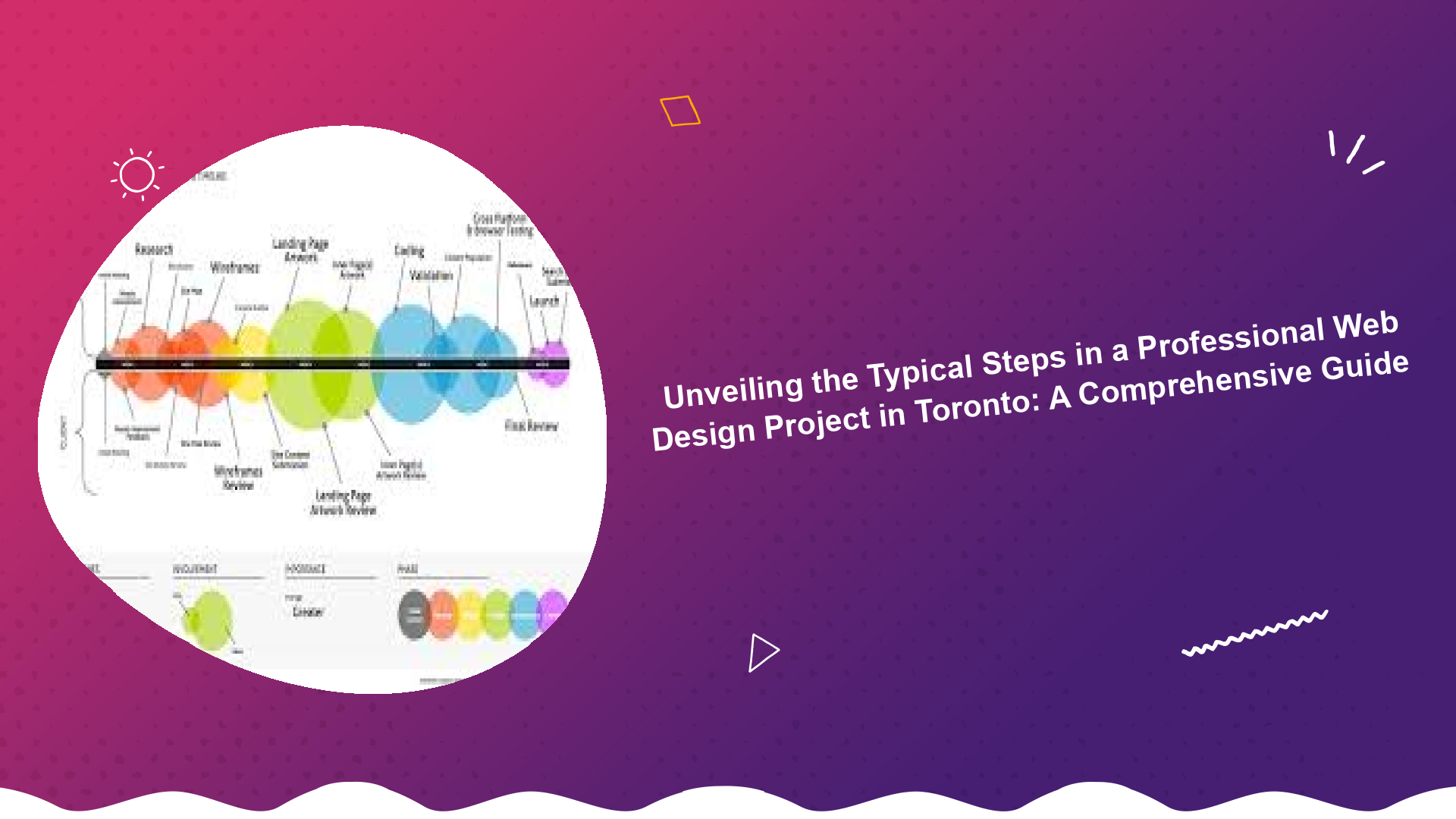 unveiling-the-typical-steps-in-a-professional-web-design-project-in-toronto-a-comprehensive-guide